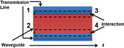 Traveling-wave phase shifter | °ϲʿ