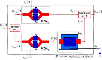 TowerJazz PDK-Based QPSK Transceiver PIC