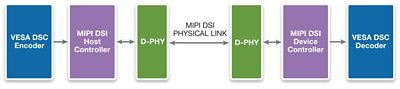 Diagram of Visually Lossless Compression Process for UHD Displays