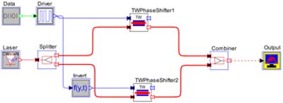 OptSim Circuit schematic of a TW-MZM | Synopsys