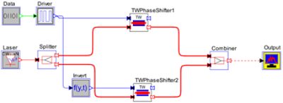 OptSim Circuit schematic of a TW-MZM | °ϲʿ