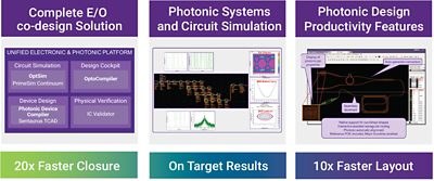 End-to-End electronic-photonic co-design solution