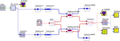 OptSim Circuit test setup for evaluating performance of the TW-MZM | Synopsys