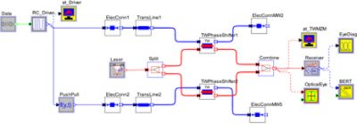 OptSim Circuit test setup for evaluating performance of the TW-MZM | Synopsys