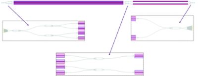 Layout from OptoDesigner for the QPSK transmitter schematic of Fig. 2 | Synopsys