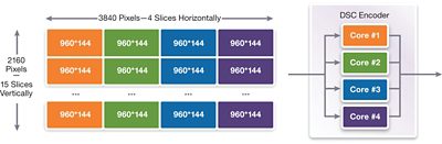 Figure 2: An example of a 4K (3840x2160) resolution image divided into slices, to be compressed in parallel