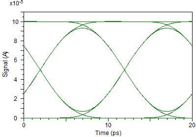 RF and optical effective indices | Synopsys