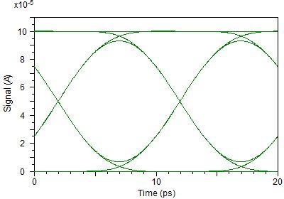 RF and optical effective indices | Synopsys