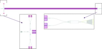 Layout from OptoDesigner for the QPSK receiver schematic shown in Figure 5 | 