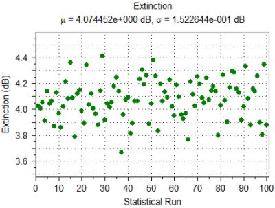 Extinction ratio | Synopsys