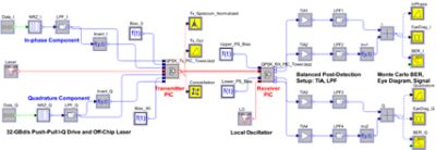 OptSim Circuit test setup for the transceiver PIC | Synopsys