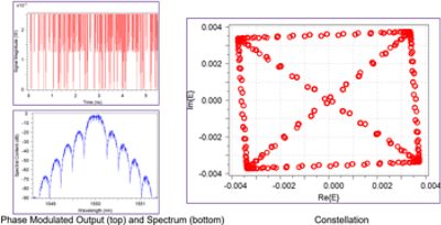 Waveforms at the transmitter PIC | Synopsys