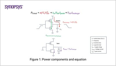 Power components and equation | Synopsys