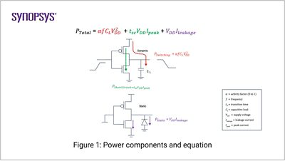 Power components and equation | ϲֱ