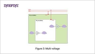 Multi Voltage | Synopsys