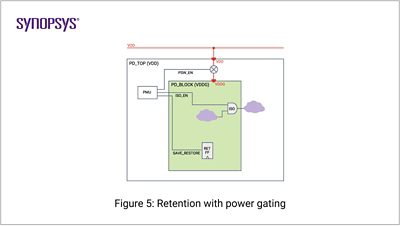 Retention with Power Gating | 