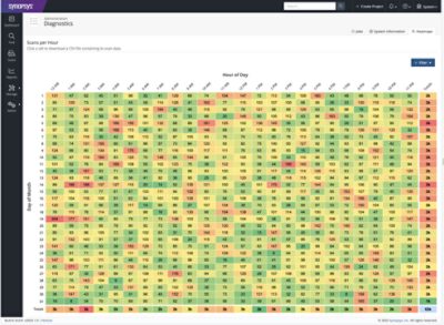 Black Duck Software Security Scan Volume Heatmap for New Year Enhancements - Synopsys