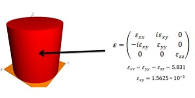 Figure 2: (left) Straight fiber structure, radius=1um (right) Epsilon tensor defining the fiber material parameters | ϲֱ