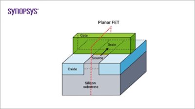 FinFET Diagram 1 | Synopsys