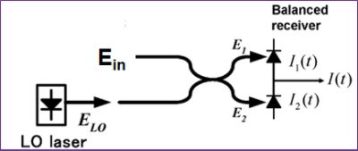 QPSK receiver concept | Synopsys