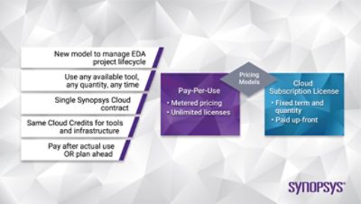FlexEDA Business Model | Synopsys Cloud