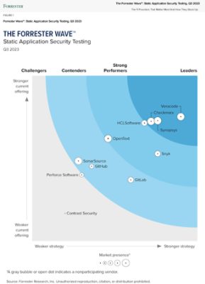 The Forrester Wave?: Static Application Security Testing Q3 2023