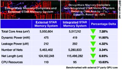 Foundation IP UMC Processes