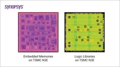 Synopsys Foundation IP