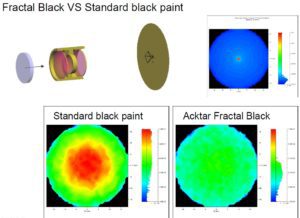 Stray light illuminance on a Cooke triplet on a sensor | Synopsys