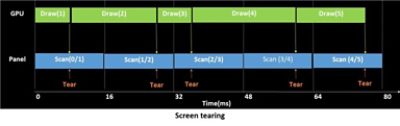 Screen tearing in gaming