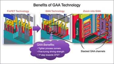 gate all around vs finfet