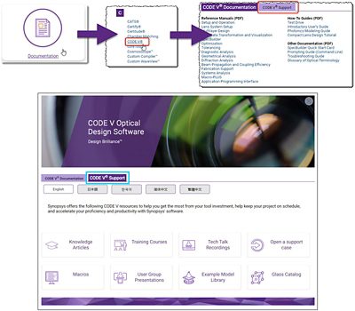 Finding Support on SolvNetPlus | Synopsys