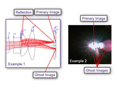 Ghost Images | Synopsys