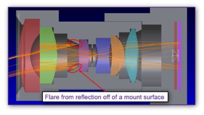 Flare from Non-Optical Surfaces | Synopsys