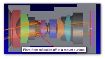 Flare from Non-Optical Surfaces | 