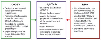 Stray Light Workflow | °ϲʿ