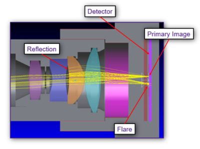 Reflection off the Detector Structure | 