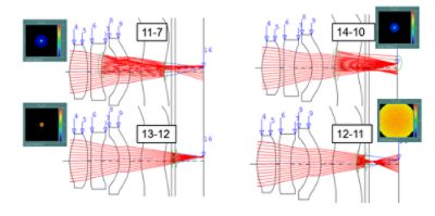 Ghost image analysis in CODE V