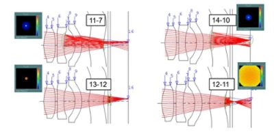 Ghost Image Analysis in CODE V