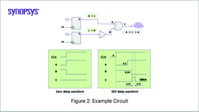 Glitch Power Figure 2: Example Circuit | Synopsys