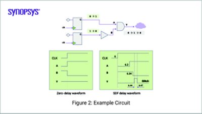 Glitch Power Figure 2: Example Circuit | °ϲʿ