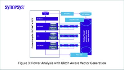 Glitch Power Figure 3: Power Analysis | Synopsys