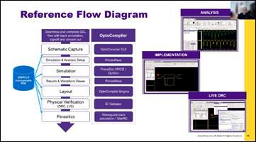 Slide from Vikas Gupta, Senior Director of Product Management, Silicon Photonics, Global Foundries | °ϲʿ