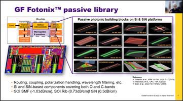 Slide from Vikas Gupta, Senior Director of Product Management, Silicon Photonics, Global Foundries | Synopsys