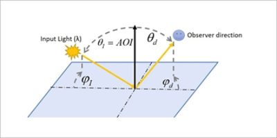 BSDF, input light, and observer direction | Synopsys