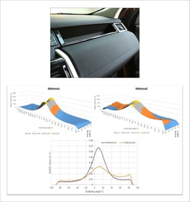 Example of a dashboard measurement with  REFLET 180S | 