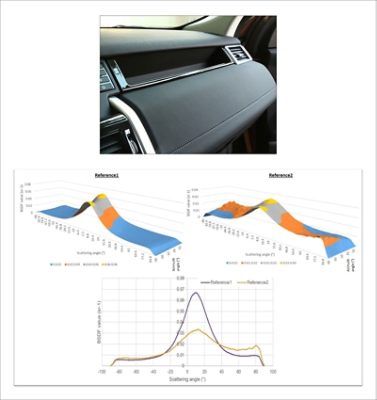 Example of a dashboard measurement with Synopsys REFLET 180S | Synopsys