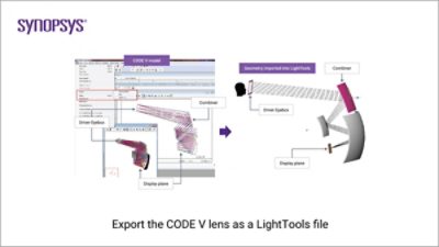 Using CODE V and LightTools to model the optical systems for augmented reality optics | 