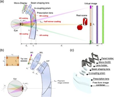 Schematic diagram of Prescription Augmented Reality (c) The Optical Society | Synopsys