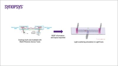 Design gratings using the RSoft Photonic Device Tools | Synopsys